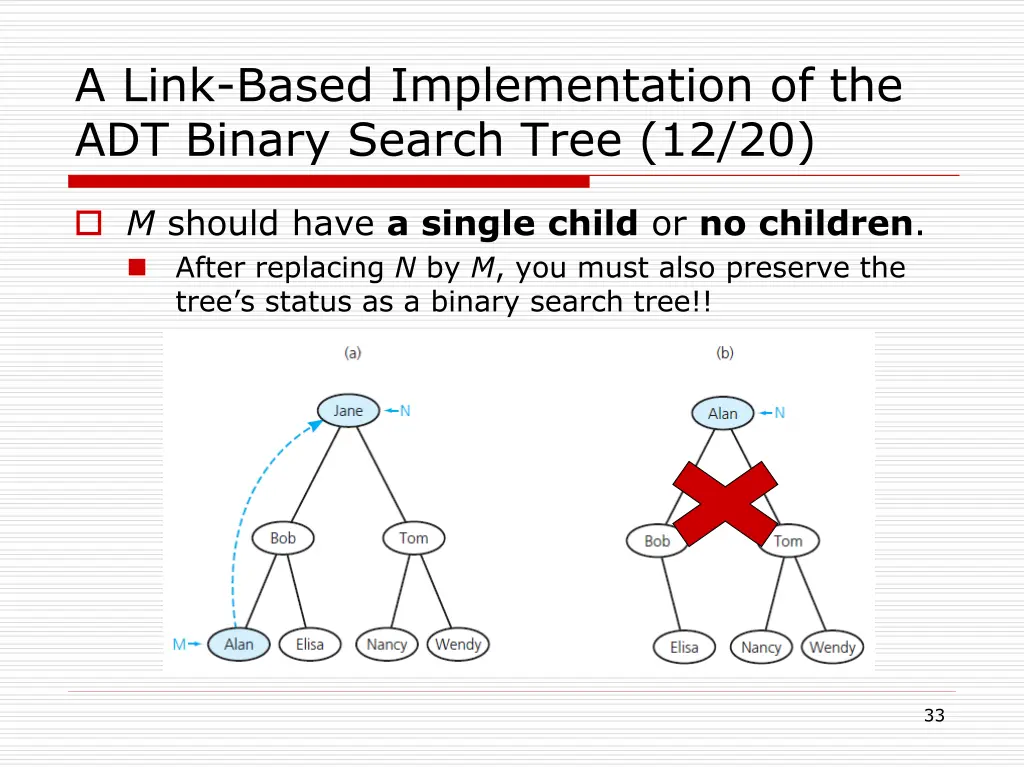a link based implementation of the adt binary 24