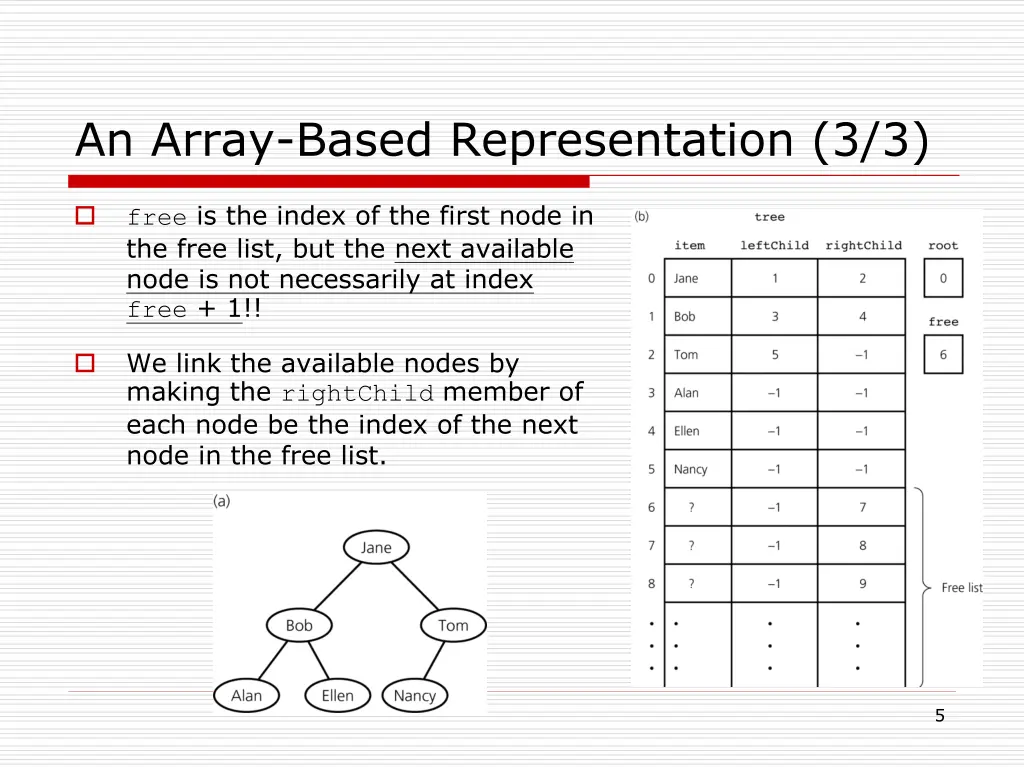 an array based representation 3 3