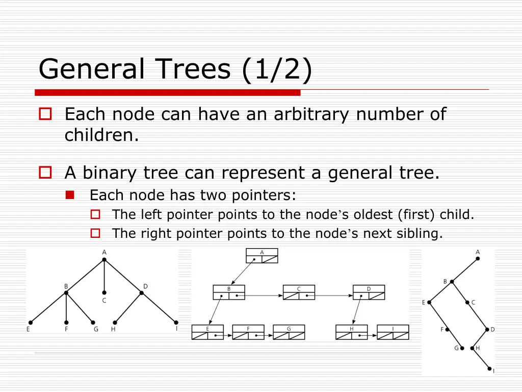 general trees 1 2