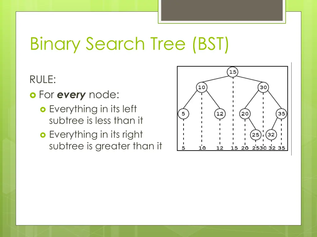 binary search tree bst