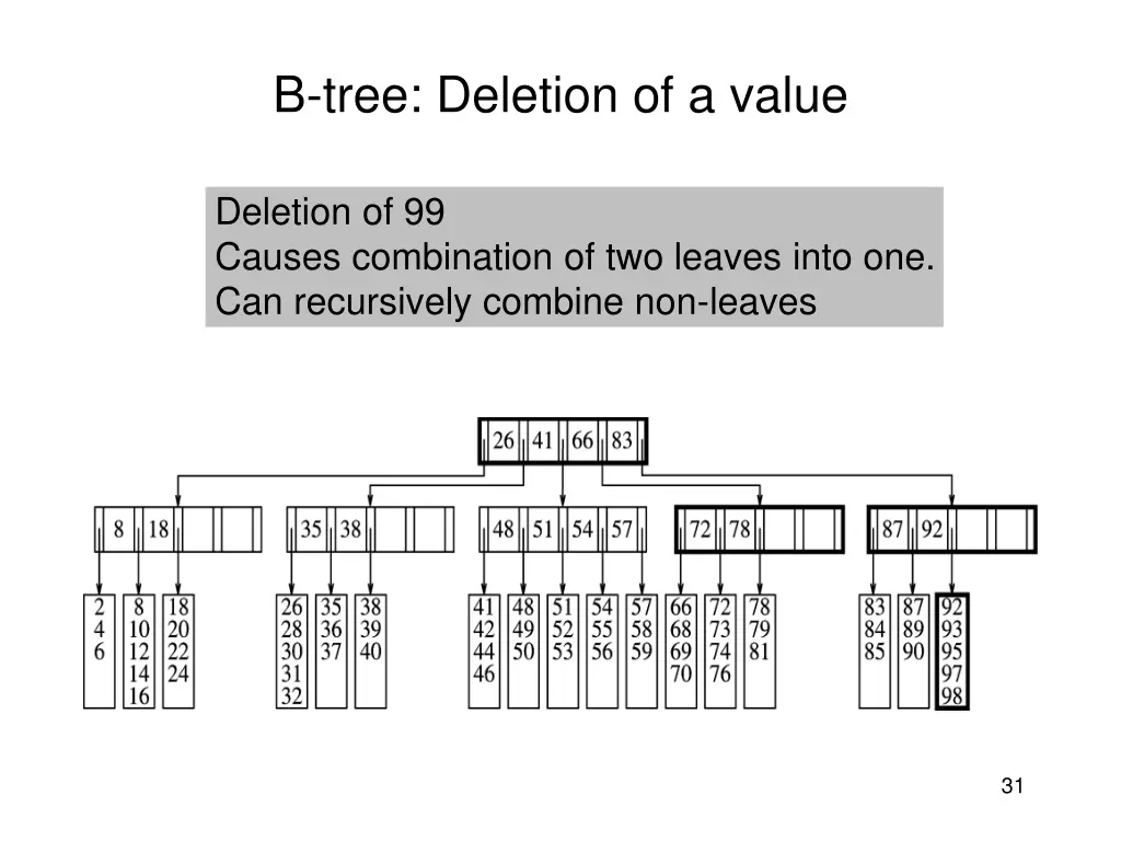 b tree deletion of a value