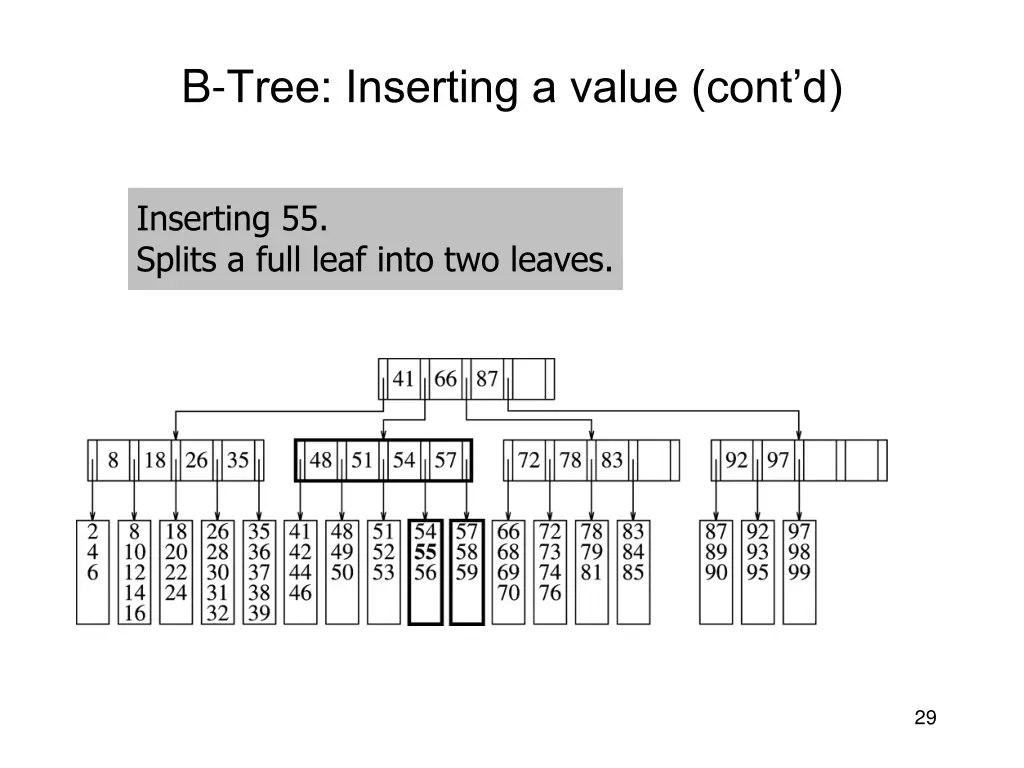 b tree inserting a value cont d
