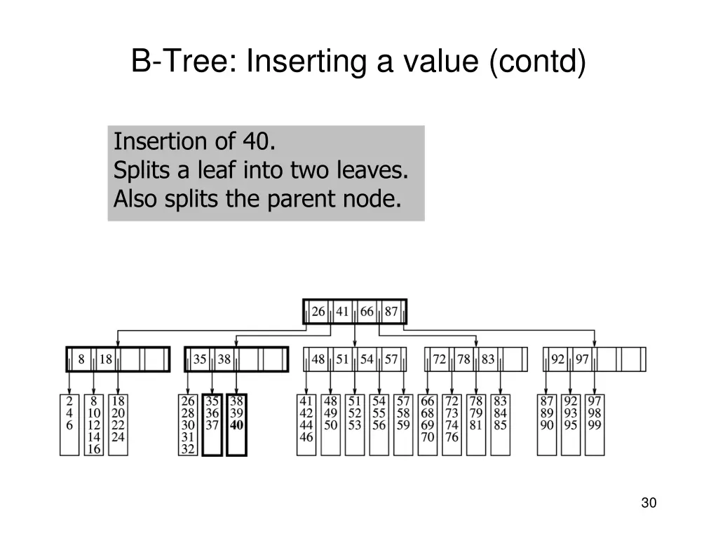 b tree inserting a value contd