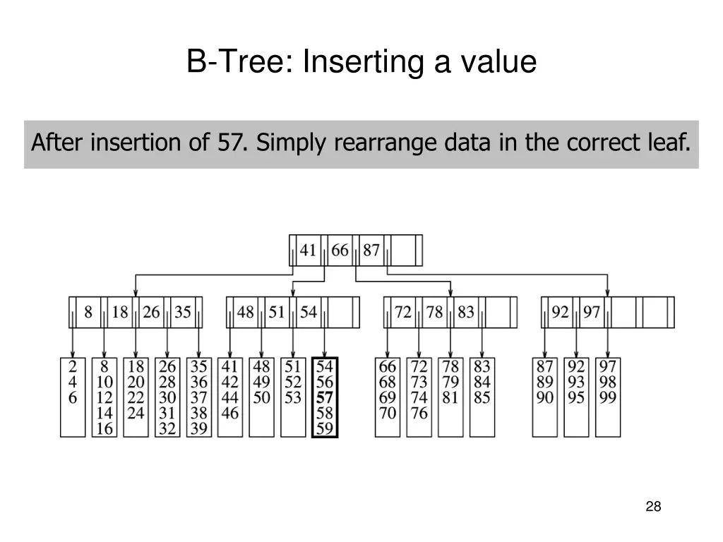 b tree inserting a value