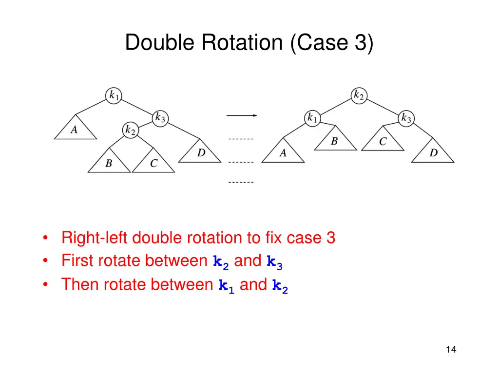 double rotation case 3
