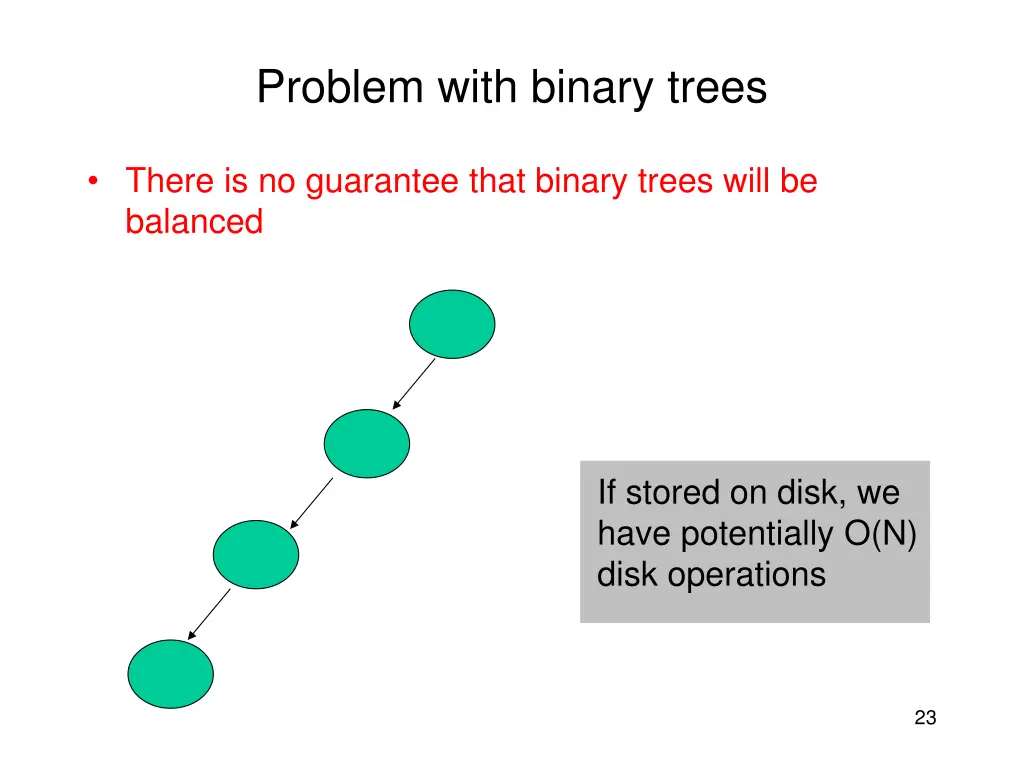 problem with binary trees