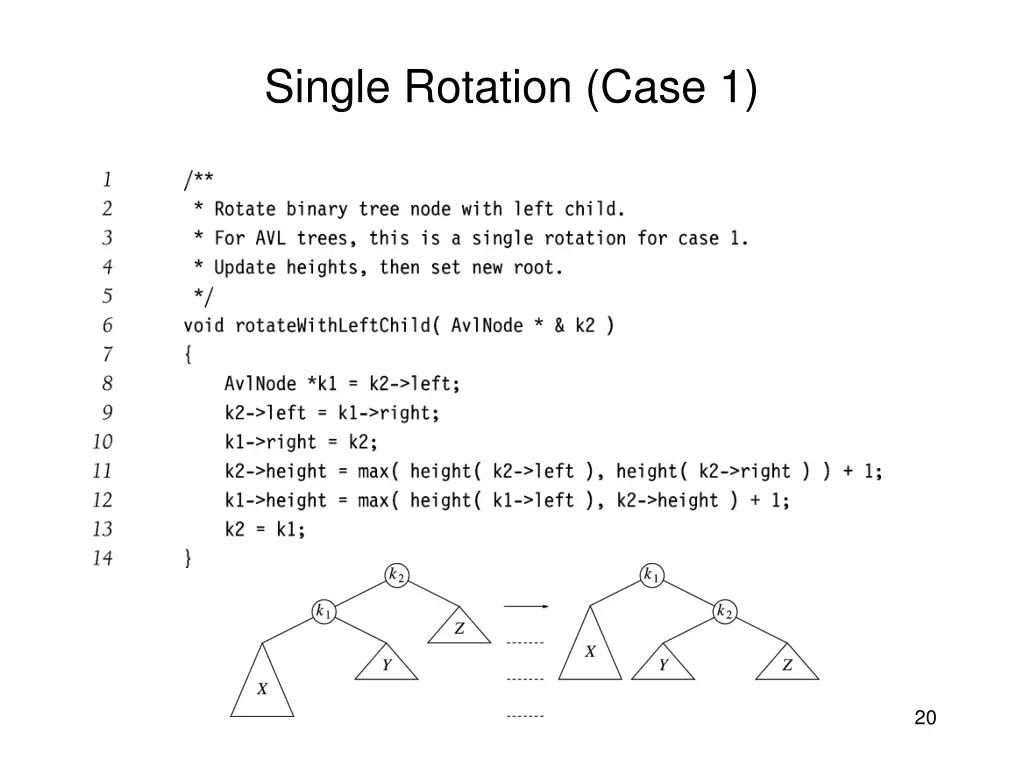 single rotation case 1 1