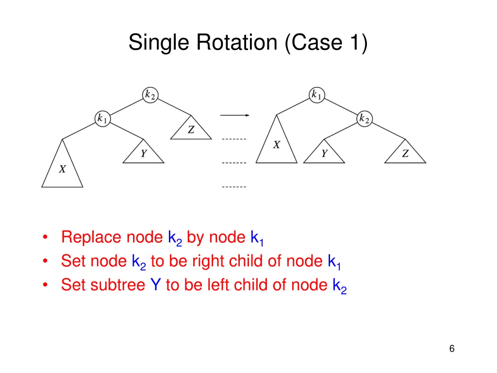 single rotation case 1