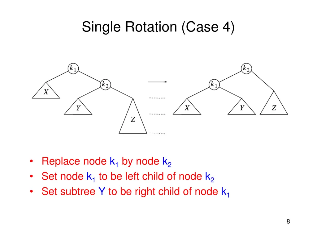 single rotation case 4