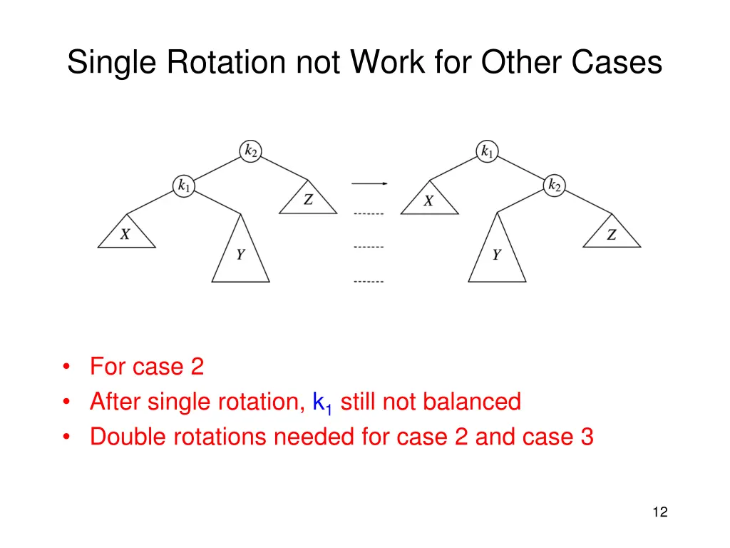single rotation not work for other cases
