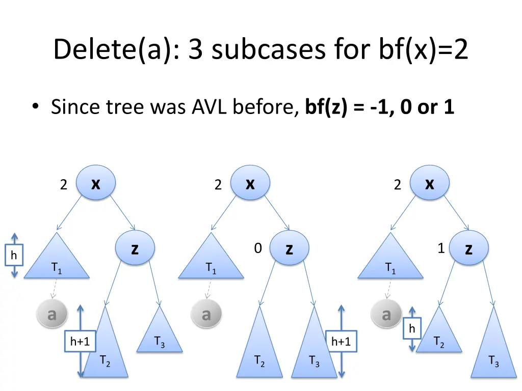 delete a 3 subcases for bf x 2