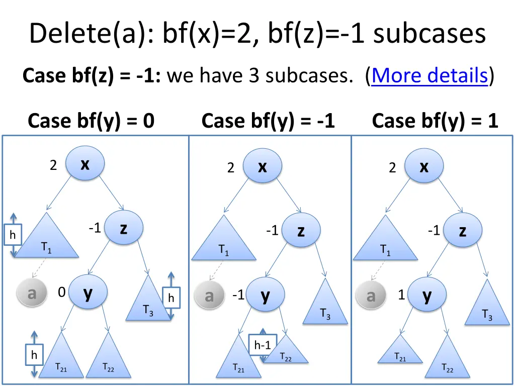 delete a bf x 2 bf z 1 subcases