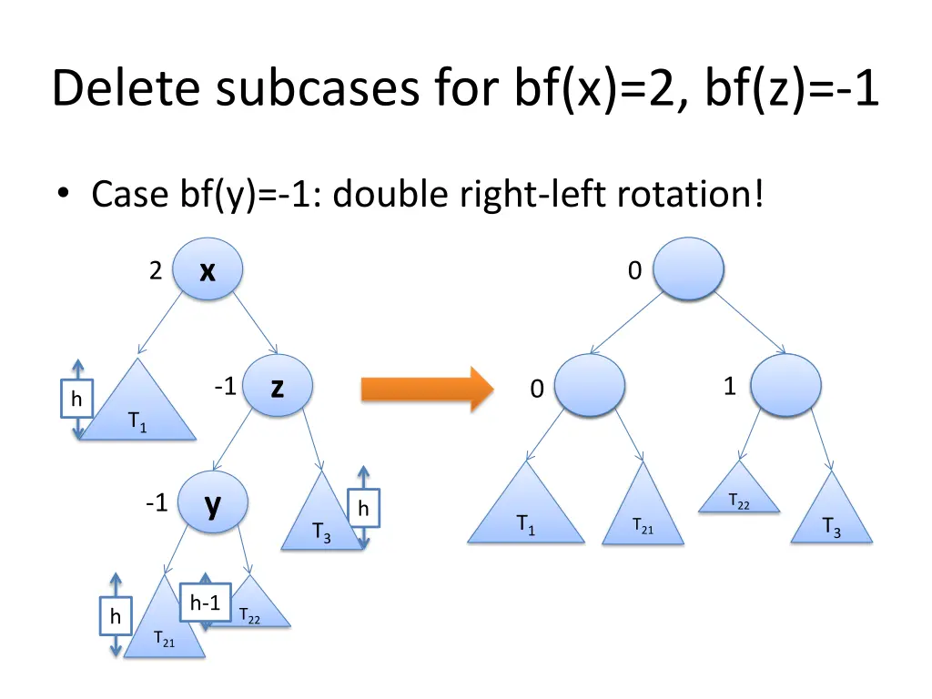 delete subcases for bf x 2 bf z 1 1