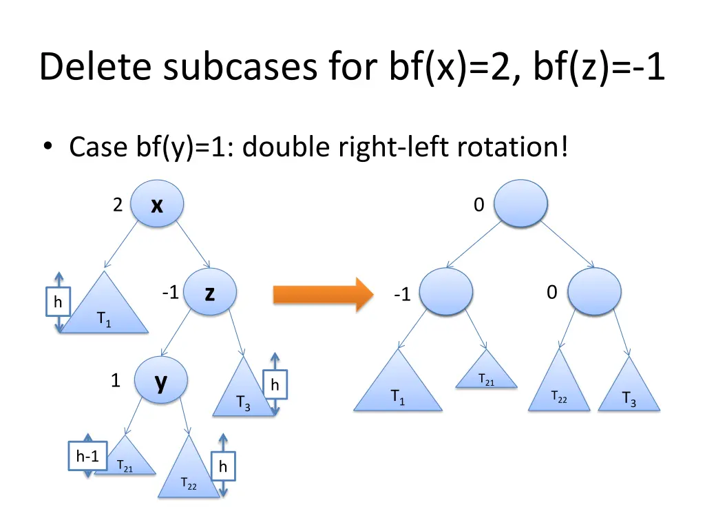 delete subcases for bf x 2 bf z 1 2