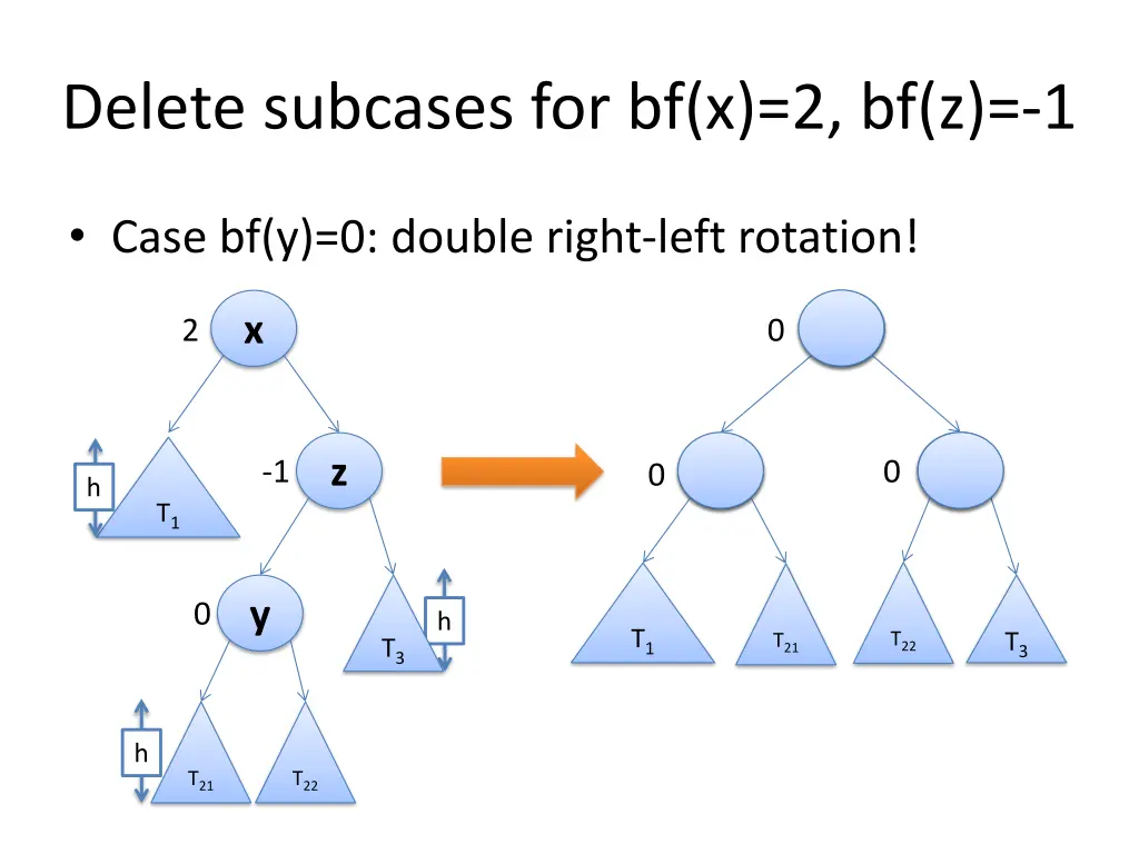 delete subcases for bf x 2 bf z 1