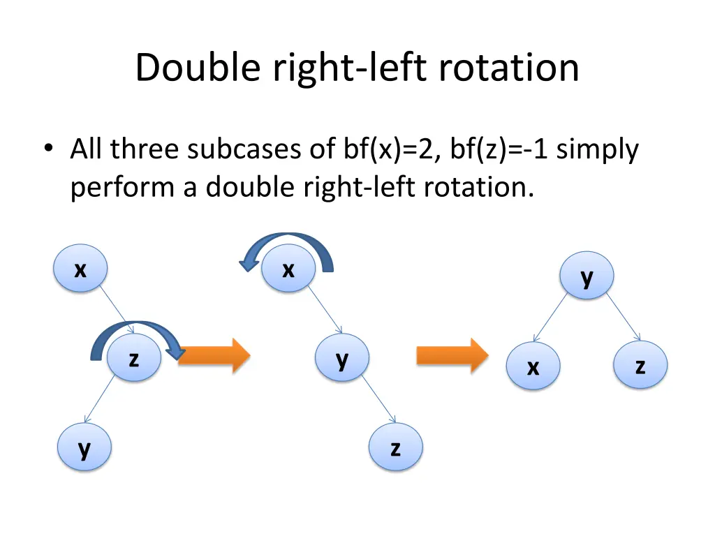 double right left rotation
