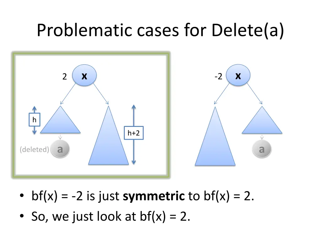problematic cases for delete a