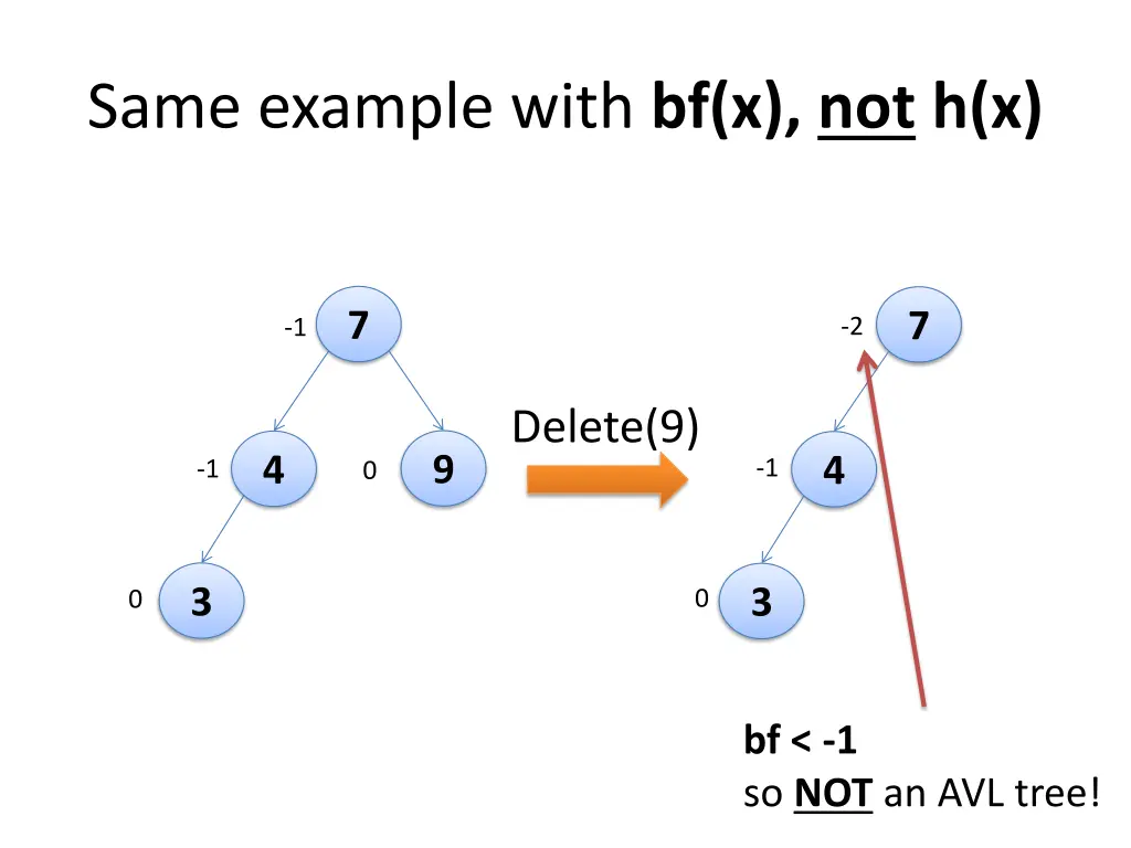 same example with bf x not h x