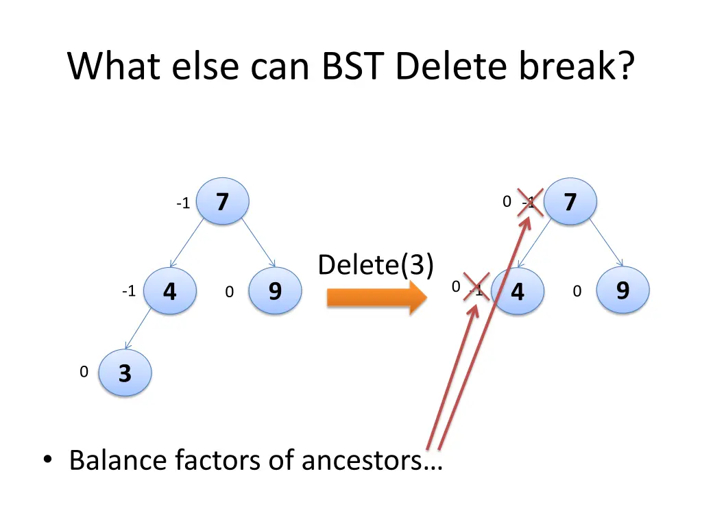 what else can bst delete break