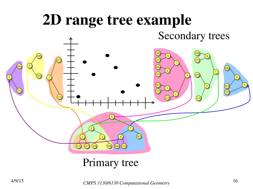 2d range tree example