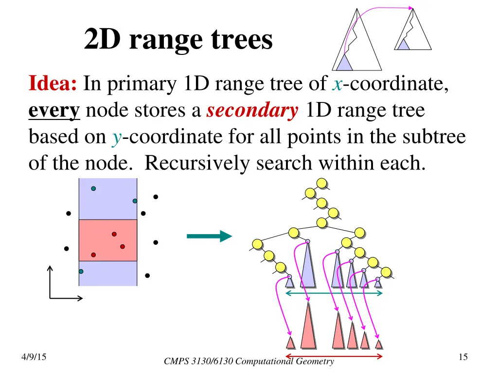 2d range trees 2