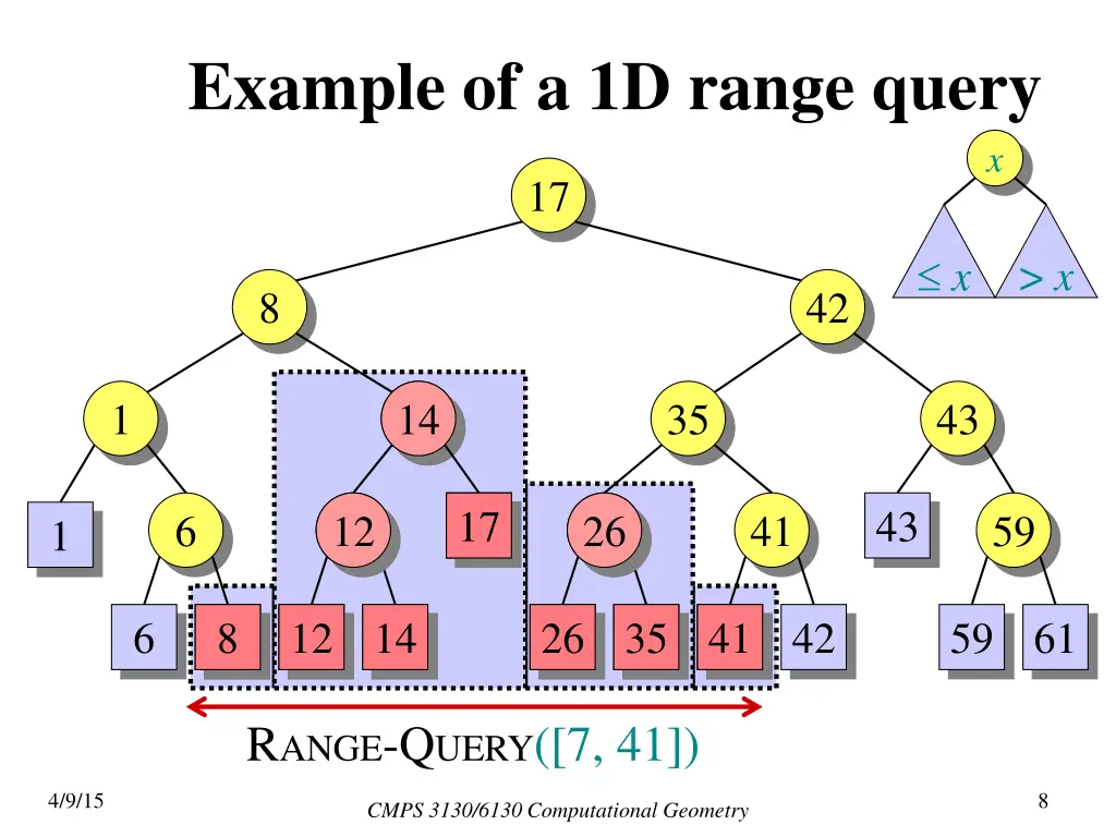 example of a 1d range query