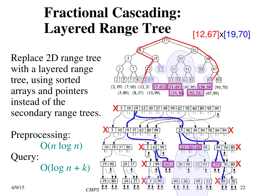 fractional cascading layered range tree 1