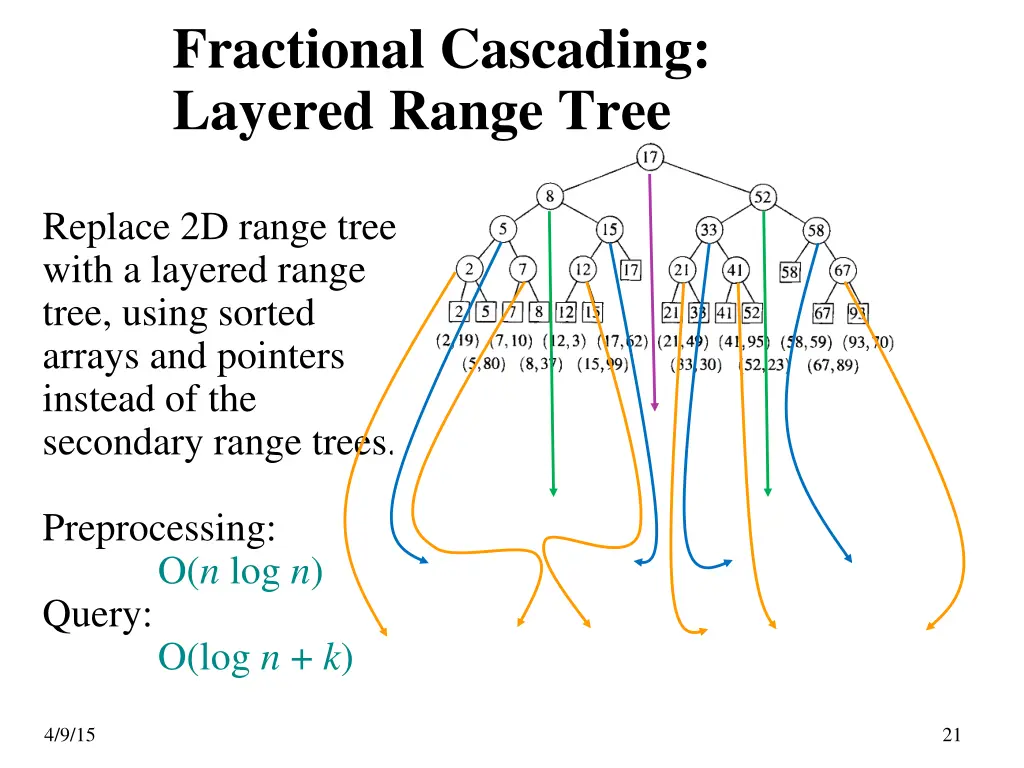 fractional cascading layered range tree