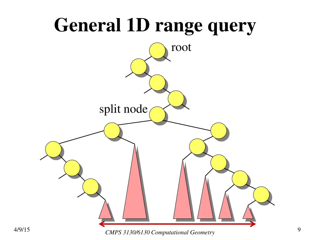general 1d range query