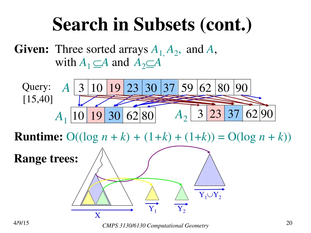 search in subsets cont