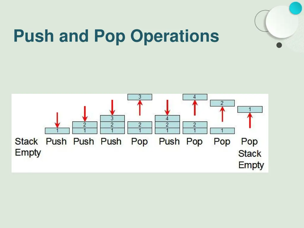 push and pop operations