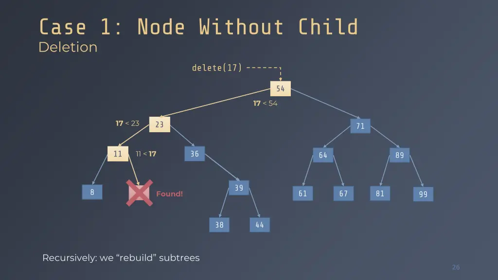 case 1 node without child deletion