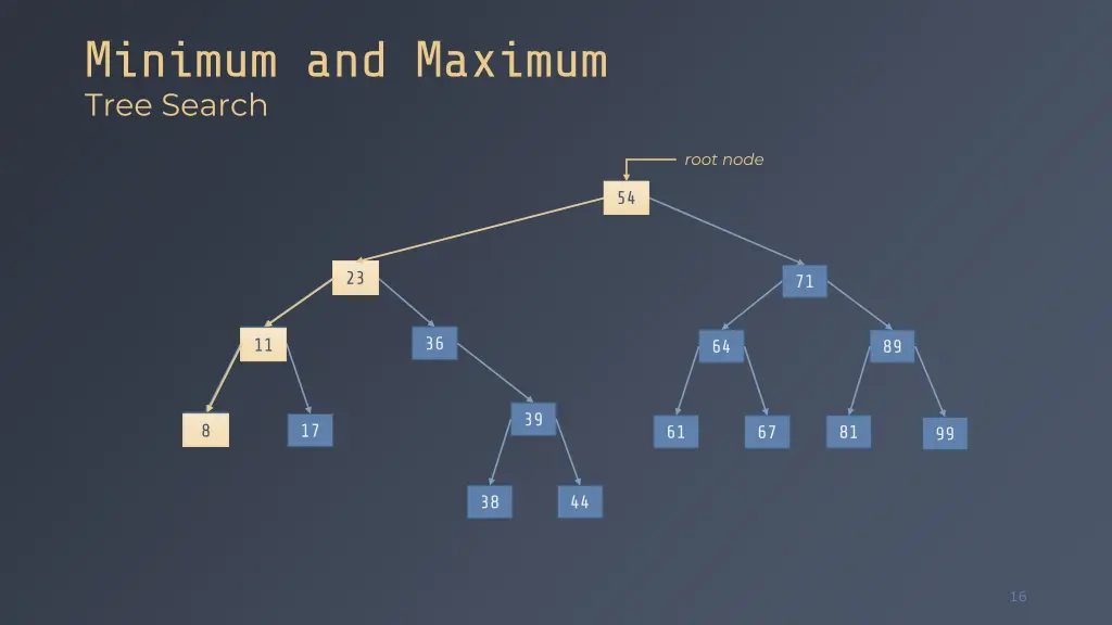 minimum and maximum tree search