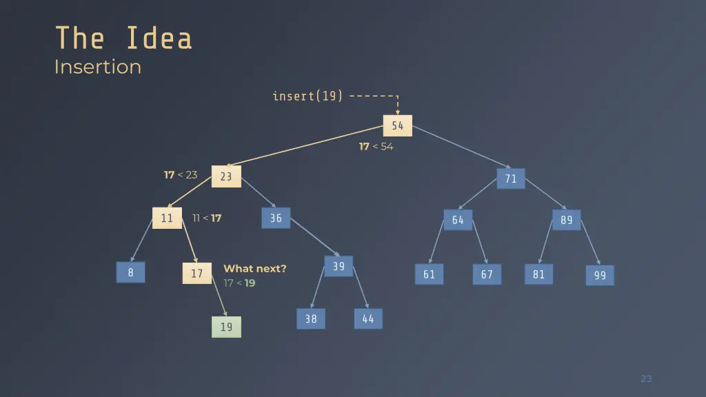 the idea insertion