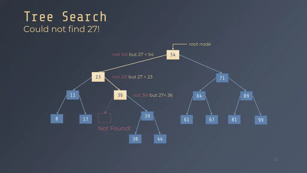 tree search could not find 27