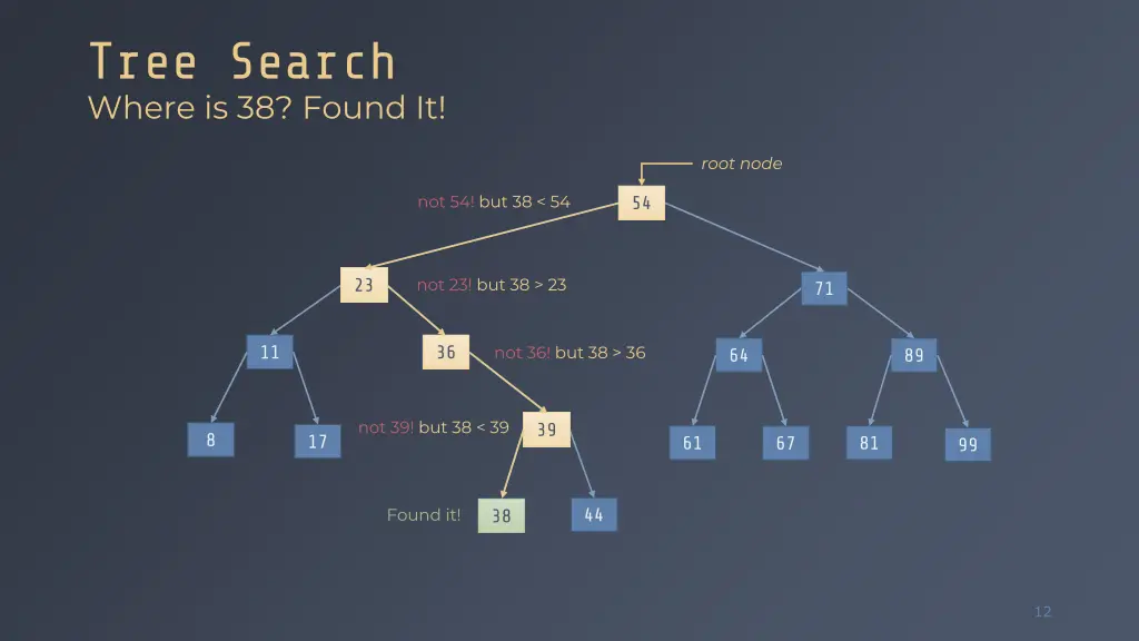 tree search where is 38 found it