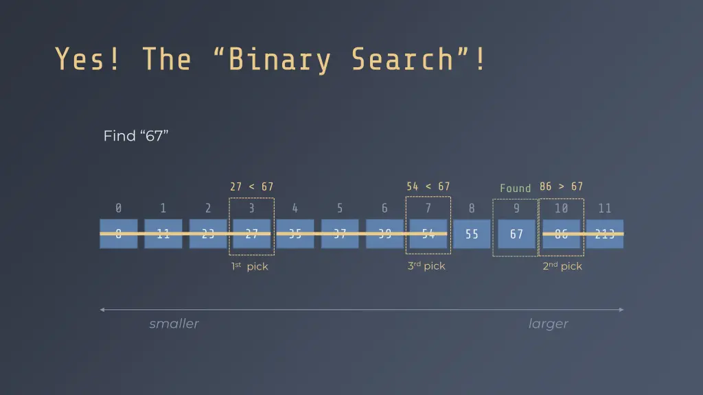 yes the binary search