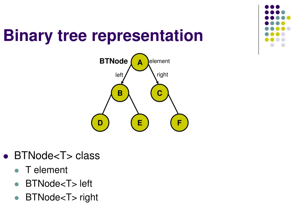 binary tree representation