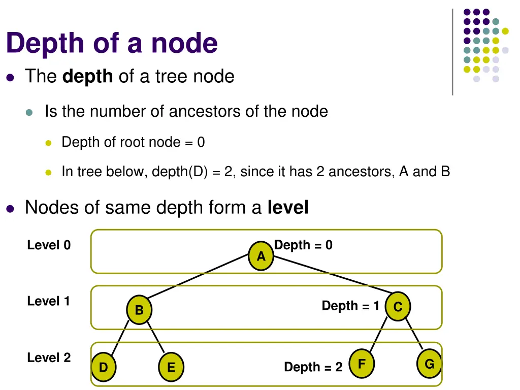 depth of a node the depth of a tree node