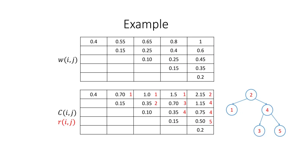 example 9