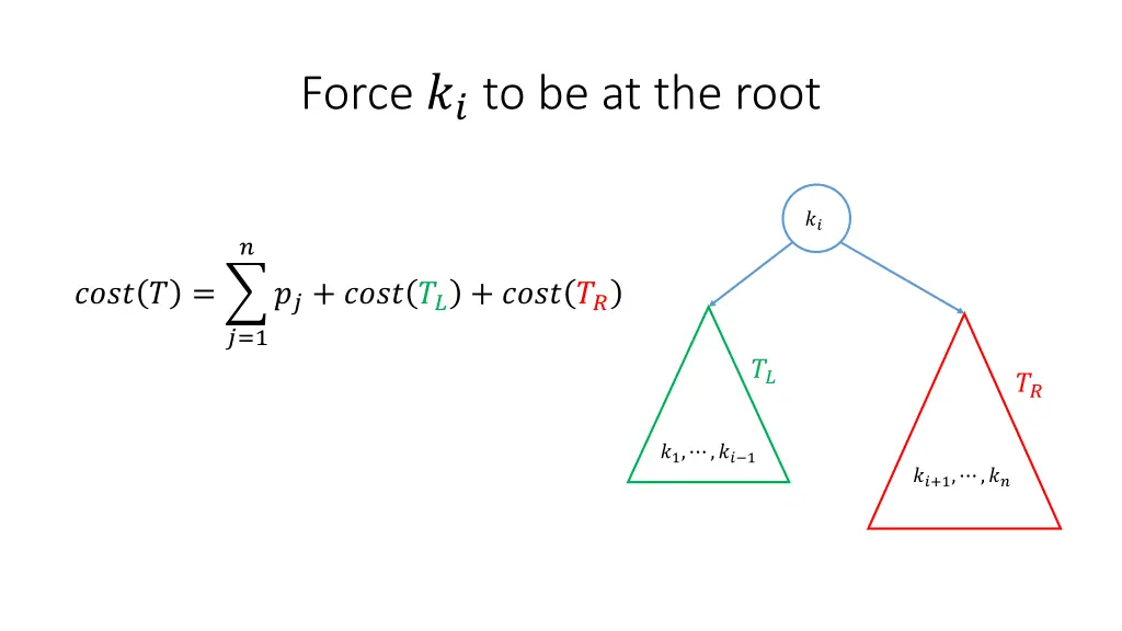 force to be at the root 2