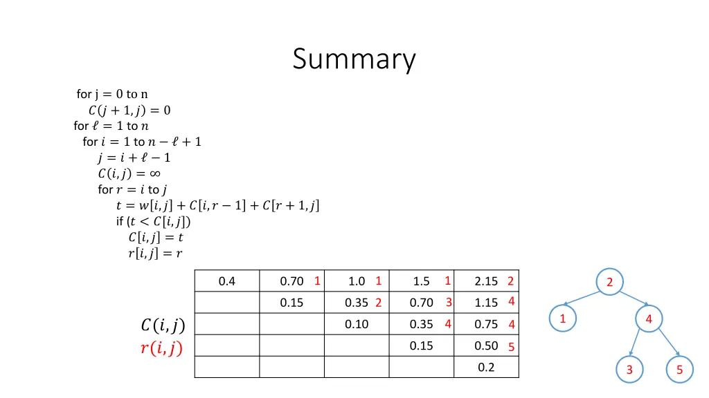 summary