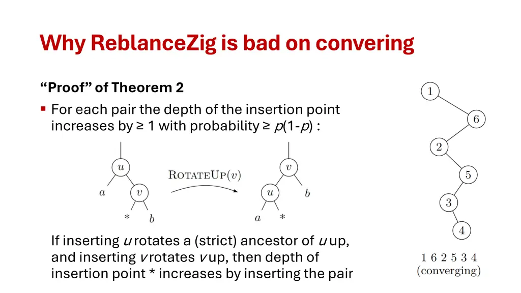 why reblancezigis bad on convering