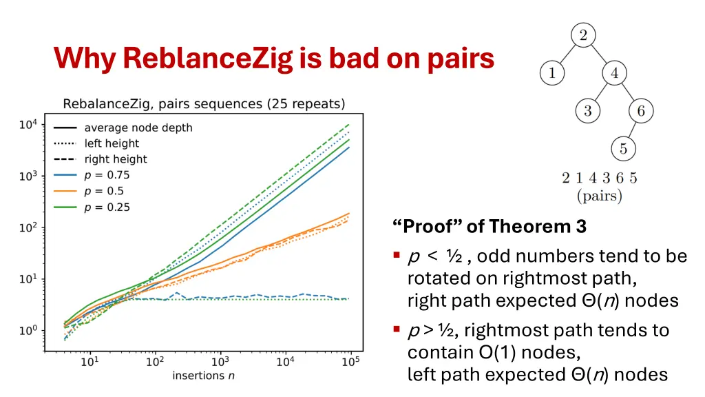 why reblancezigis bad on pairs