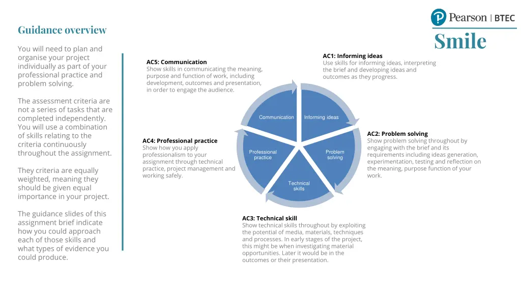 guidance overview