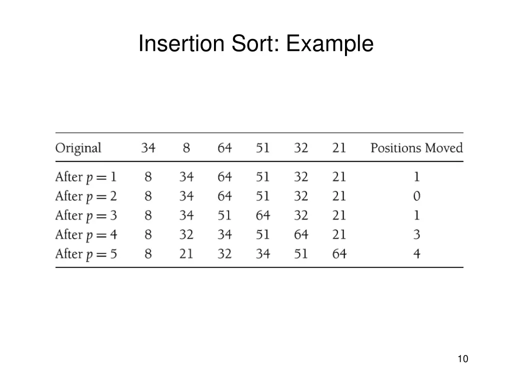 insertion sort example