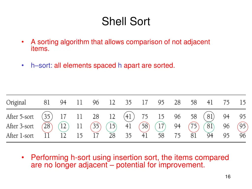 shell sort