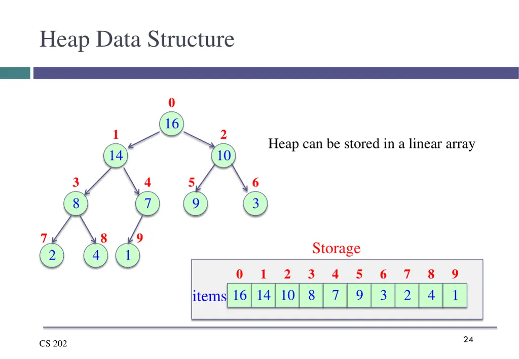 heap data structure 1