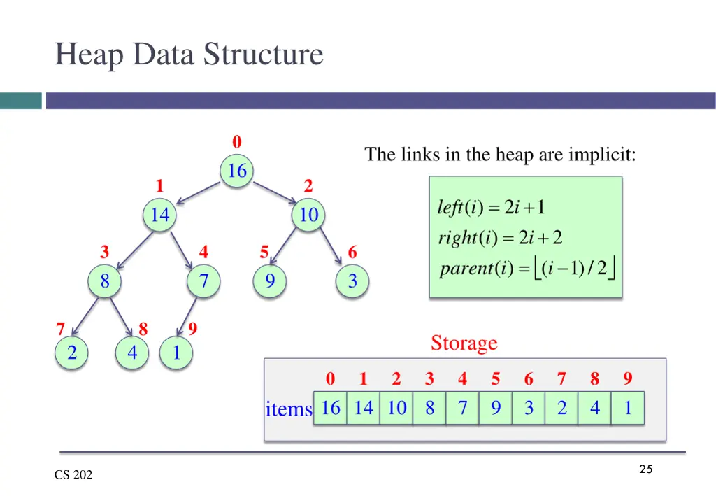 heap data structure 2