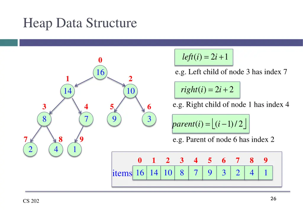 heap data structure 3